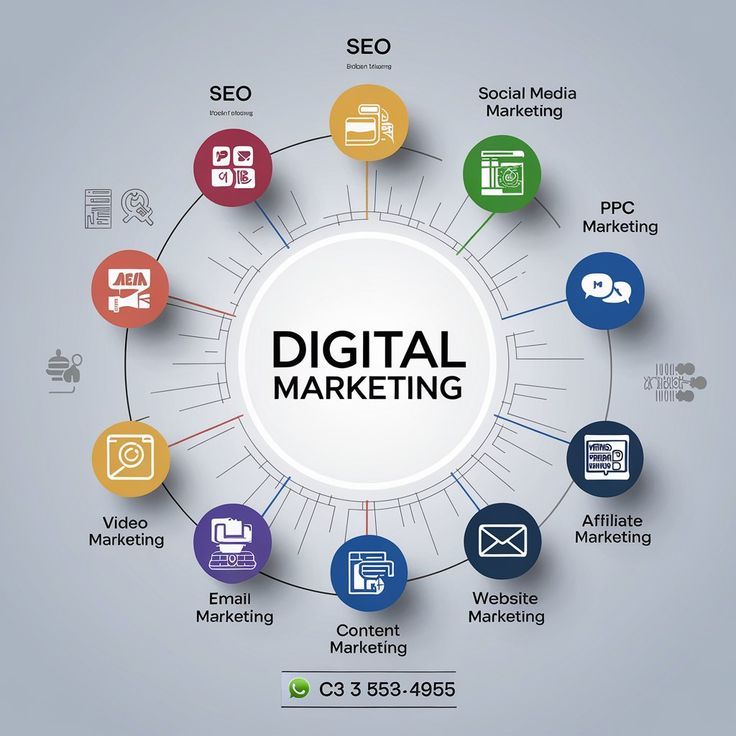 What Is Digital Marketing? A Complete Guide with Types and Examples