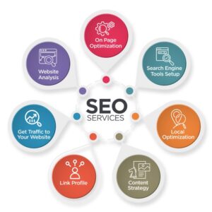 What Is Black Hat SEO? Complete Guide for Beginners|