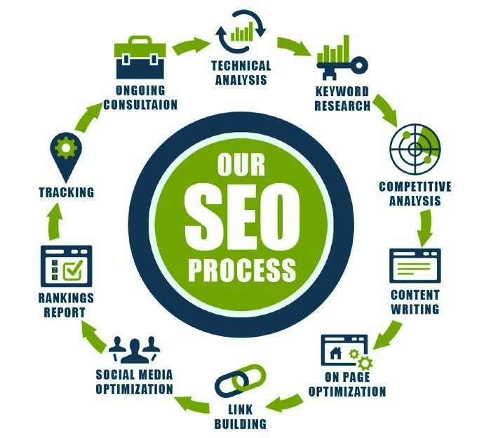 What Is Black Hat SEO? Complete Guide for Beginners |