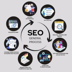 Why My Digital Marketing Resume Failed for 6 Months